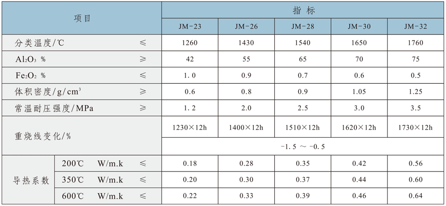 莫来石系列产品.png