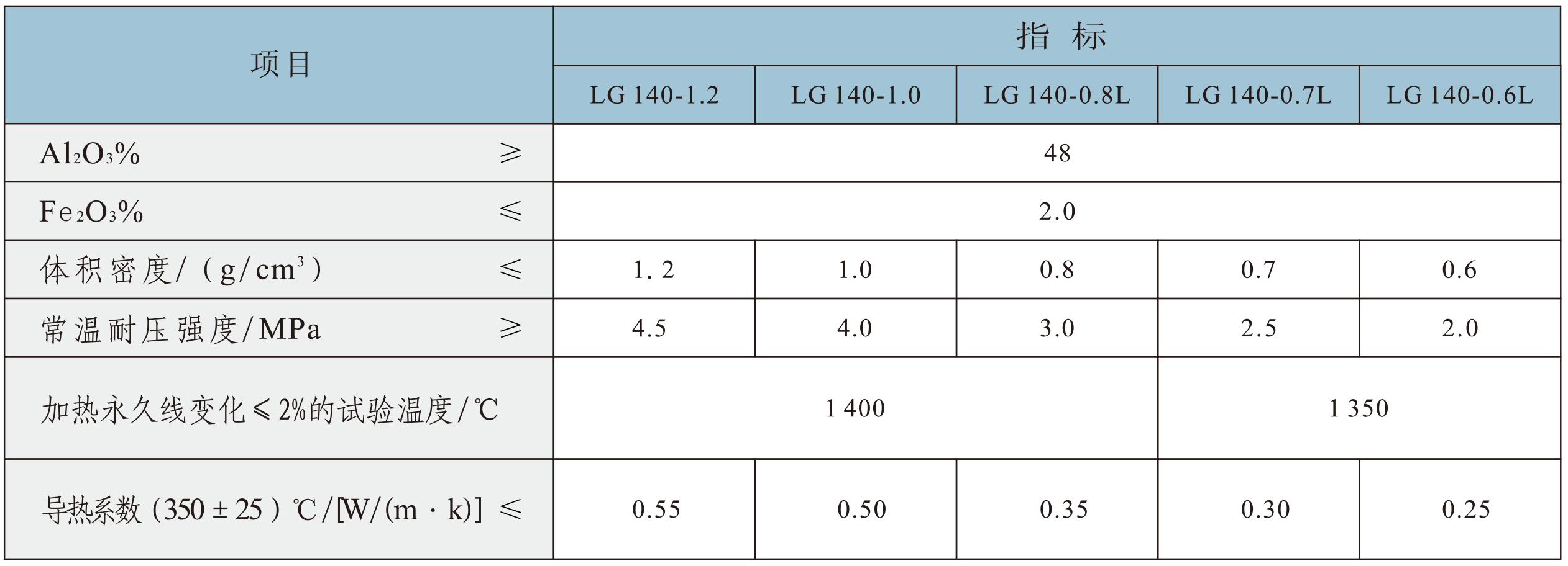 高铝.png