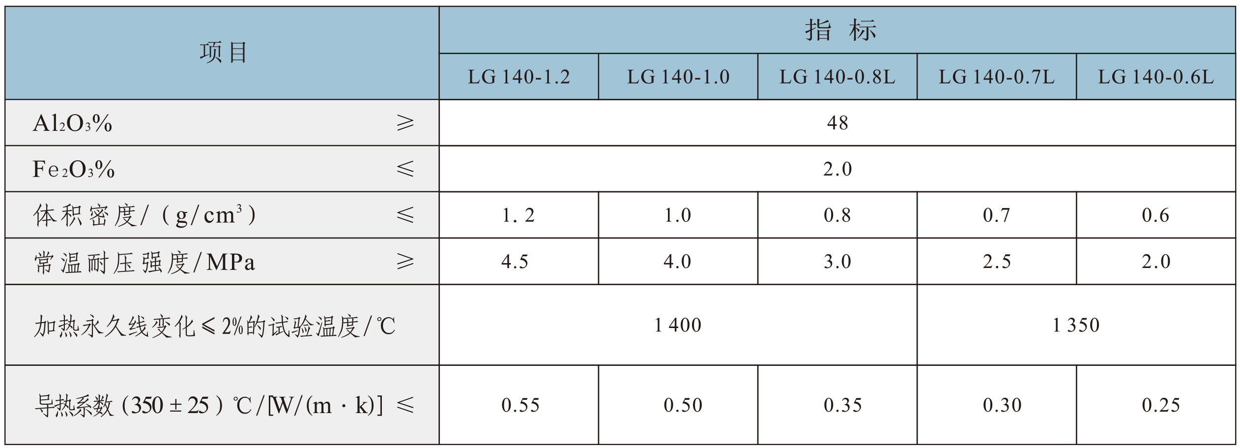 轻质高铝砖系列.jpg