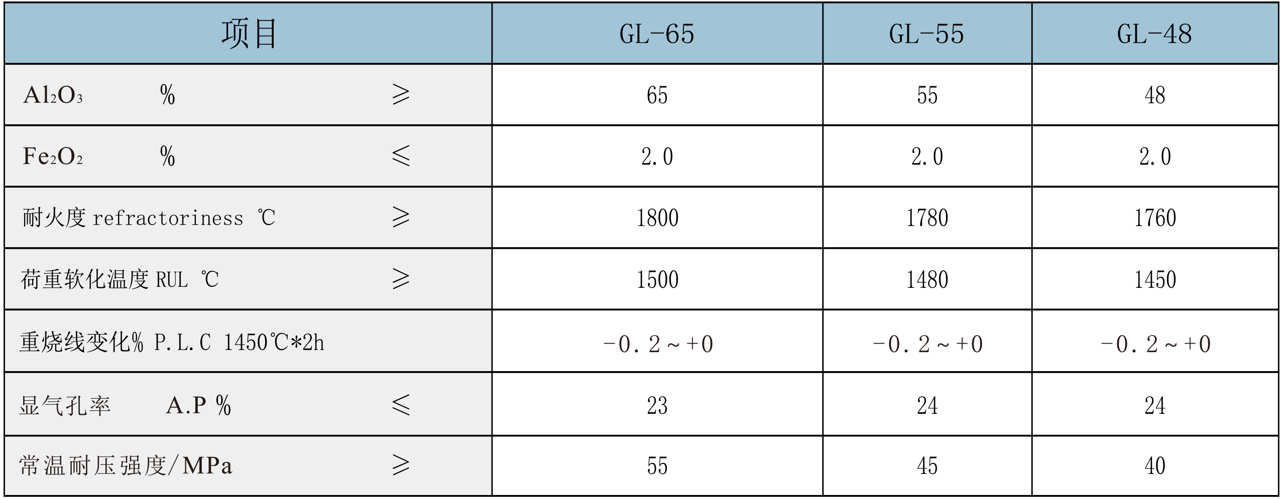 高炉用高铝砖（GL-65-GL-55-GL-48）.jpg