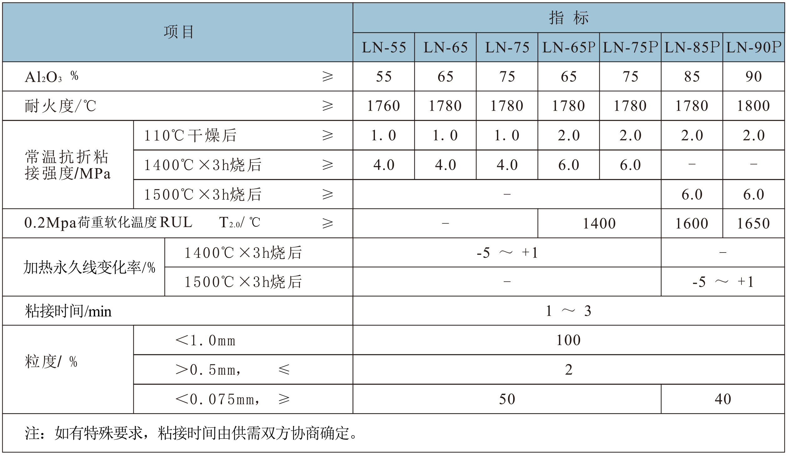 高铝制泥浆.jpg