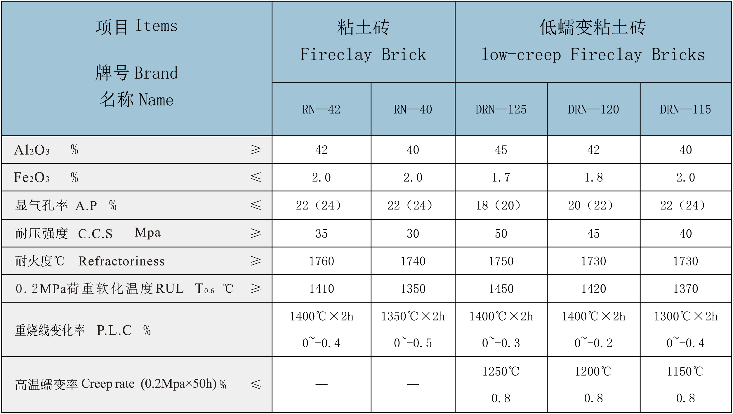 粘土砖、低蠕变粘土砖.jpg