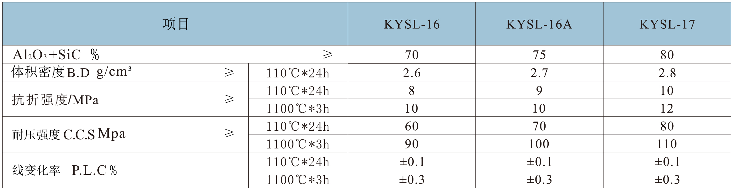 钢纤维增强耐火浇注料.jpg